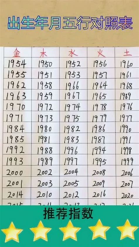 1971五行|1971年5月21日出生的人是什么命？命运如何？